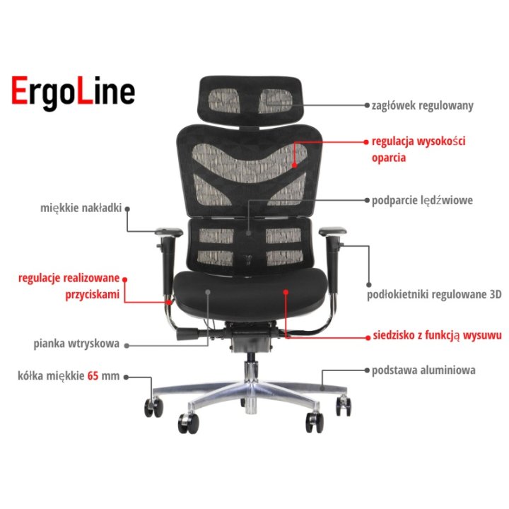 Fotel ErgoNew S7(2) siedzisko tkaninowe