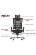 Fotel ErgoNew S8(2) siedzisko tkaninowe